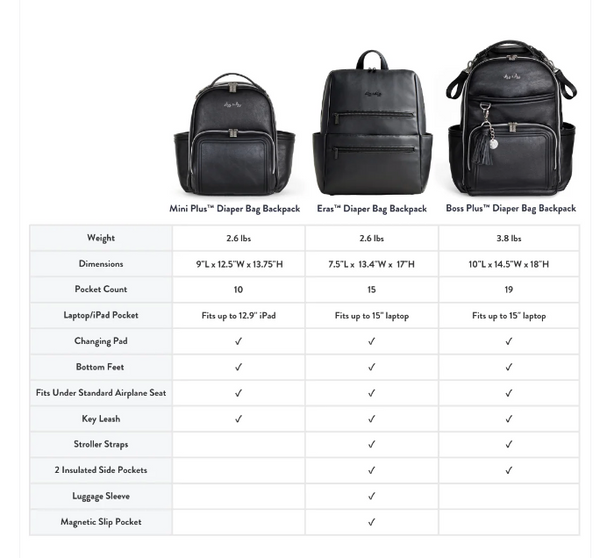 Limited Edition Espresso Eras Backpack Diaper Bag